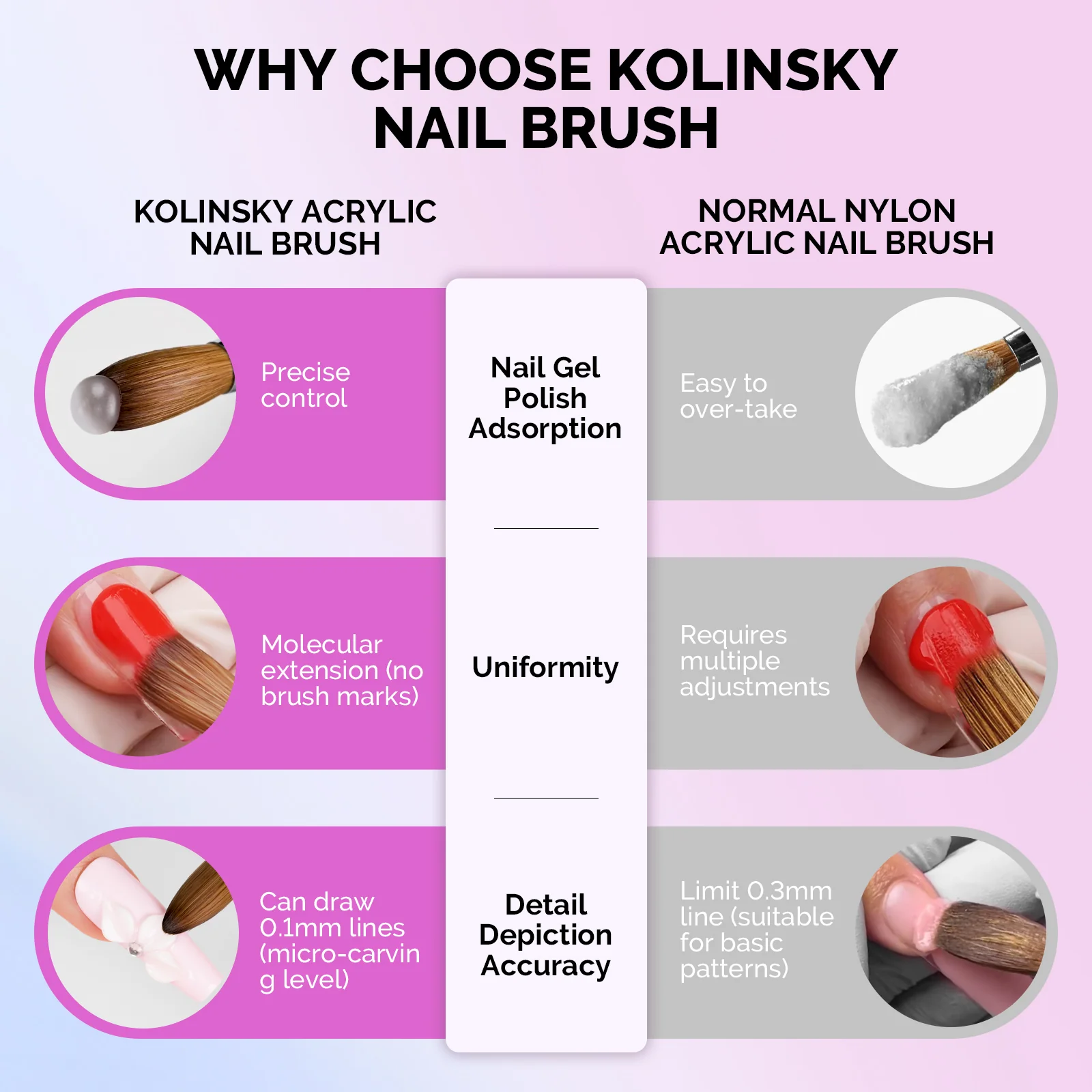 100% Kolinsky Acrylic Nail Brush - Image 4