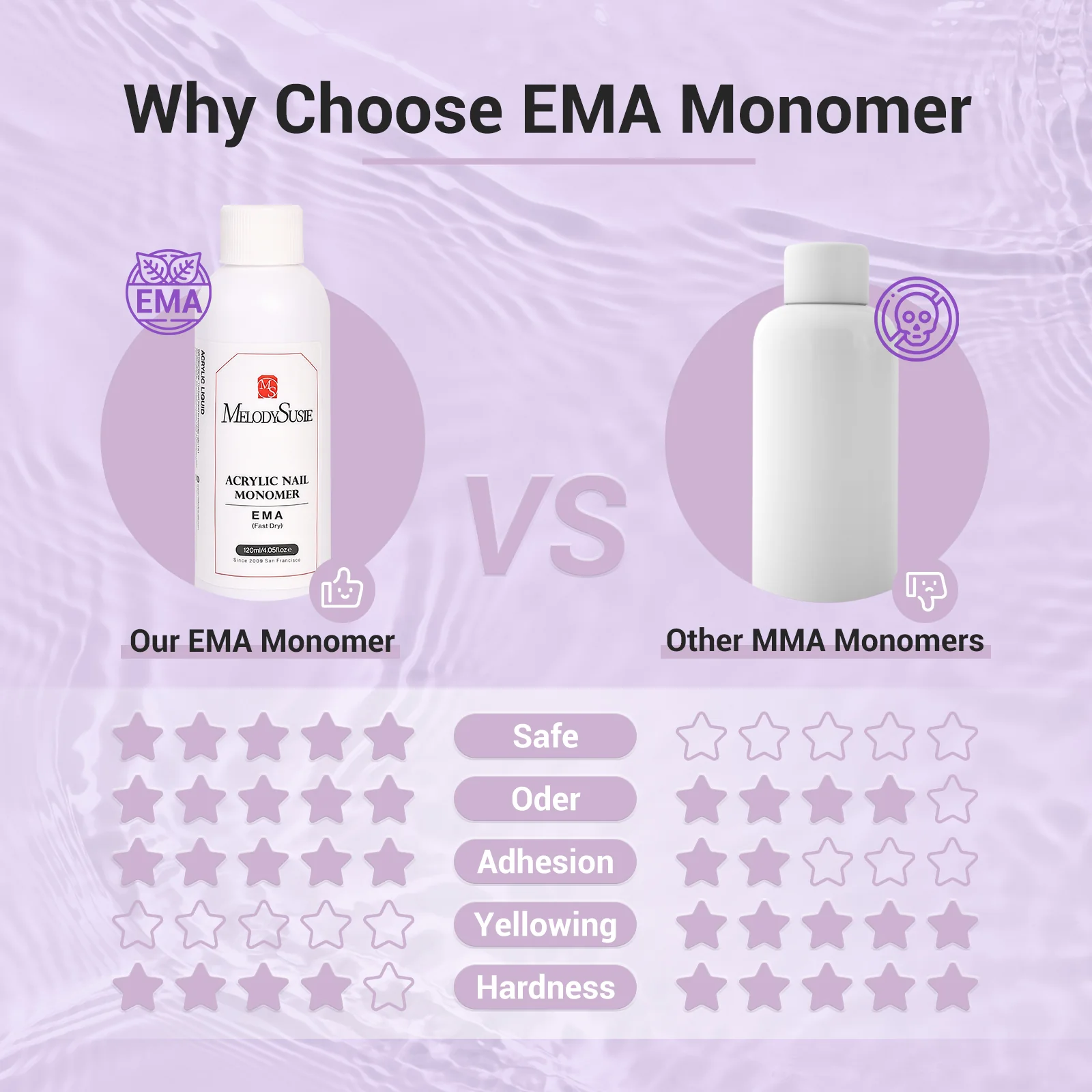 EMA Acrylic Liquid Monomer - Image 6