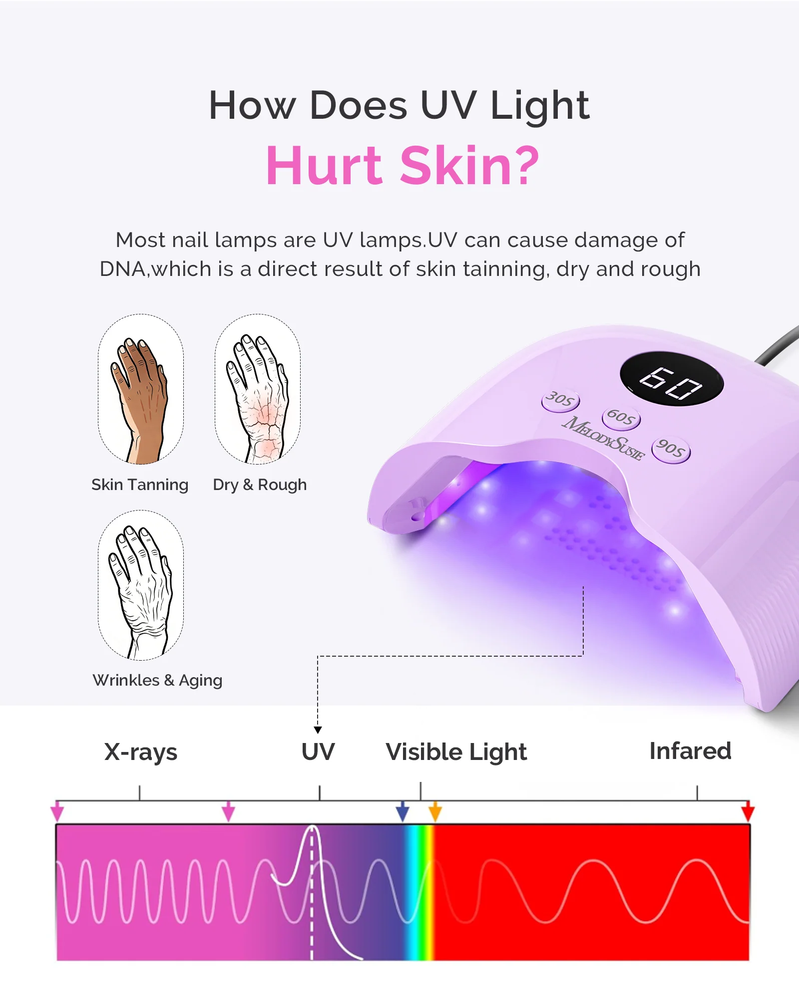 P-PLUS30A LED/UV Nail Lamp with UV Gloves - Purple - Image 3