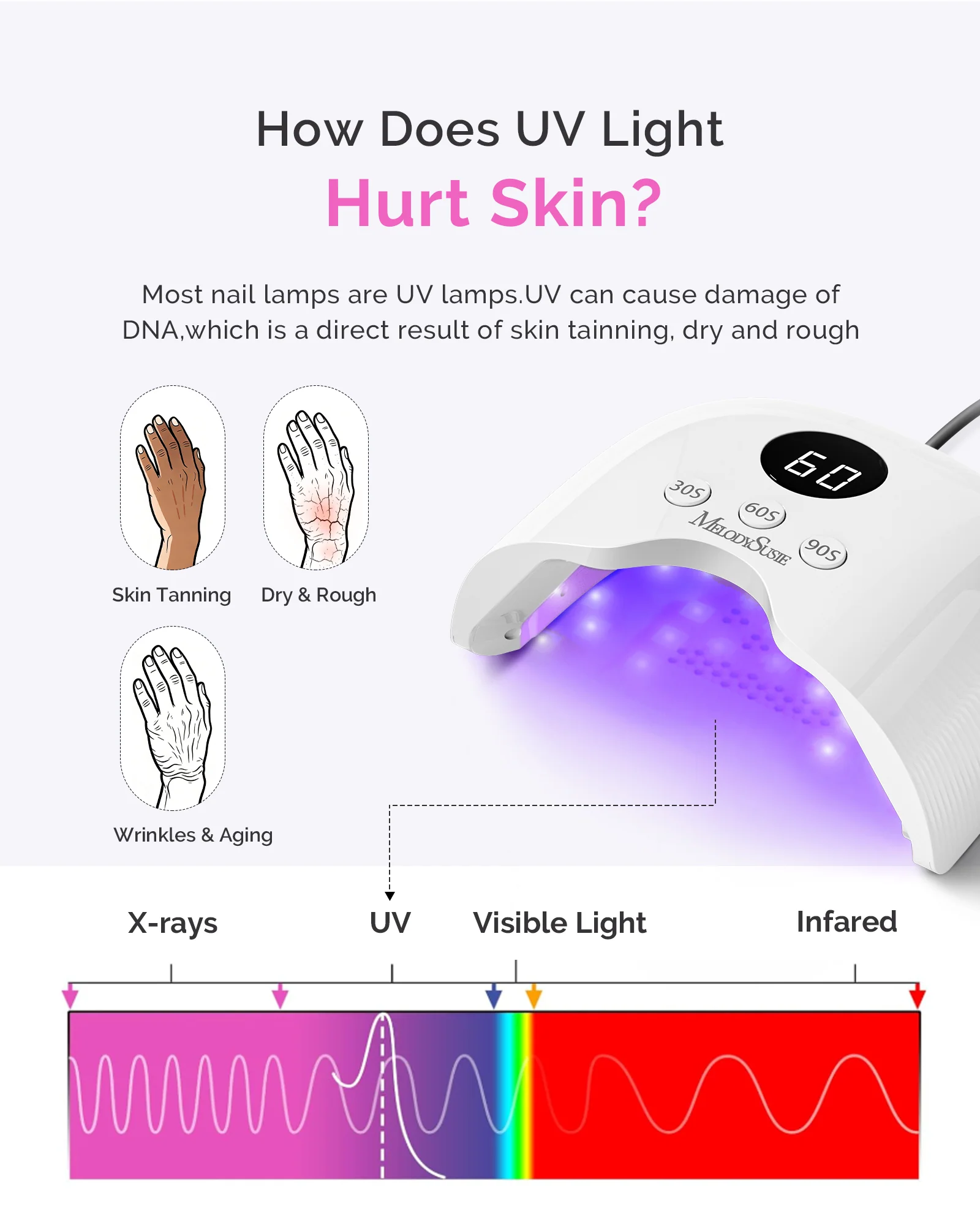 P-PLUS30A LED/UV Nail Lamp with UV Gloves - White - Image 4
