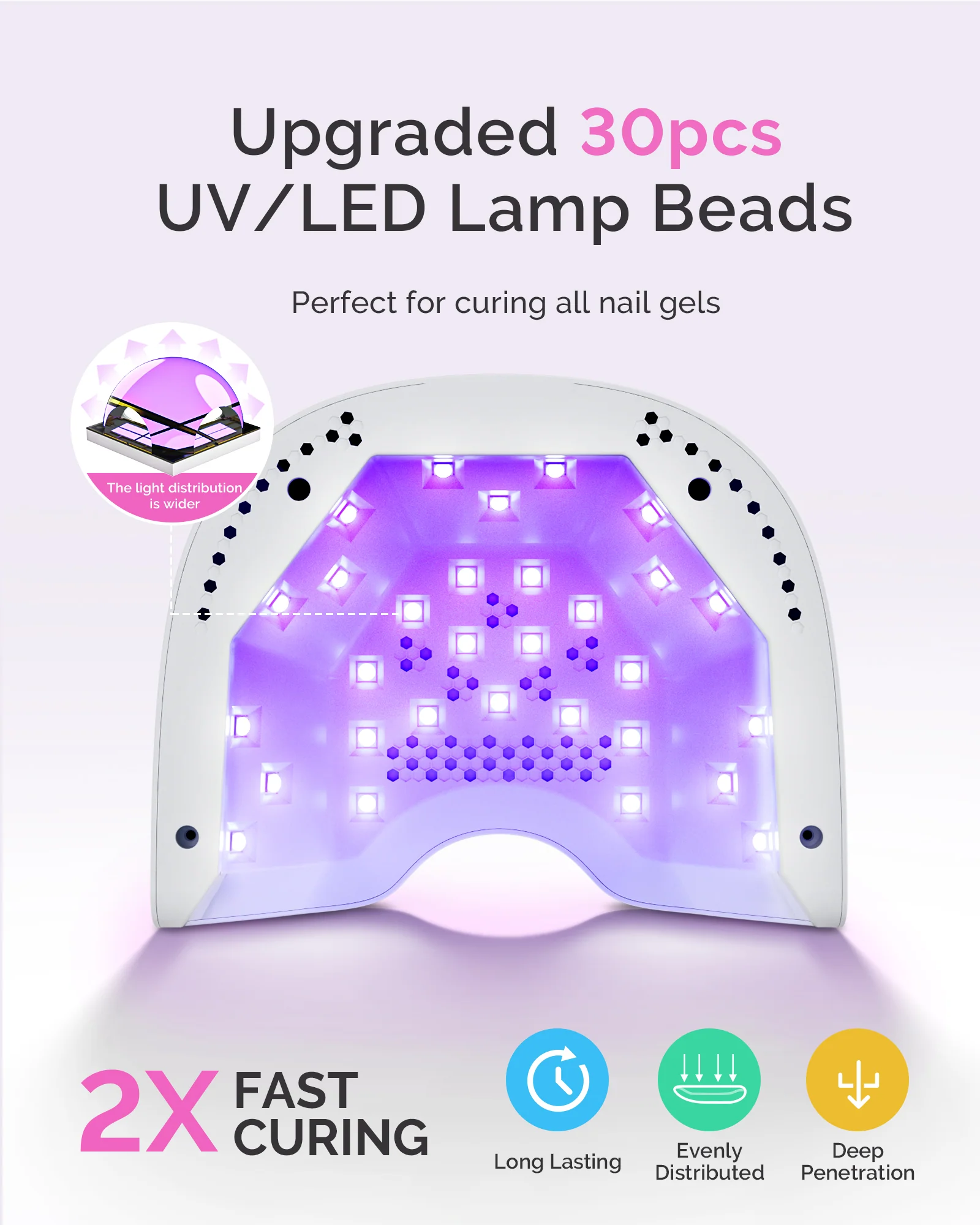 P-PLUS30A LED/UV Nail Lamp with UV Gloves - White - Image 7