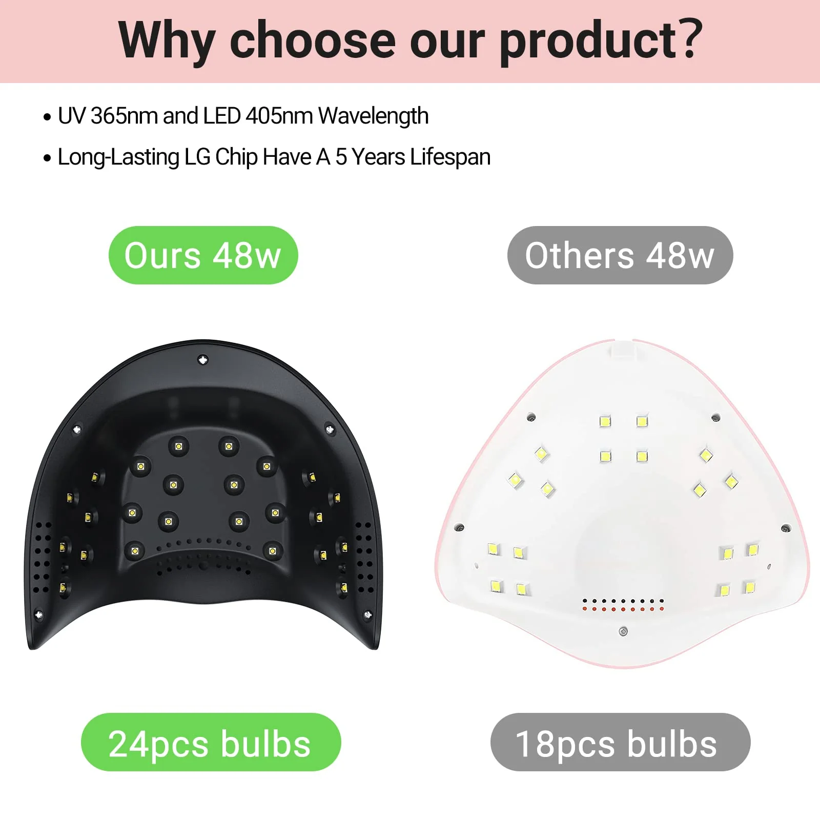 EOS 3 (P-Plus24T) LED/UV Nail Lamp - Image 4