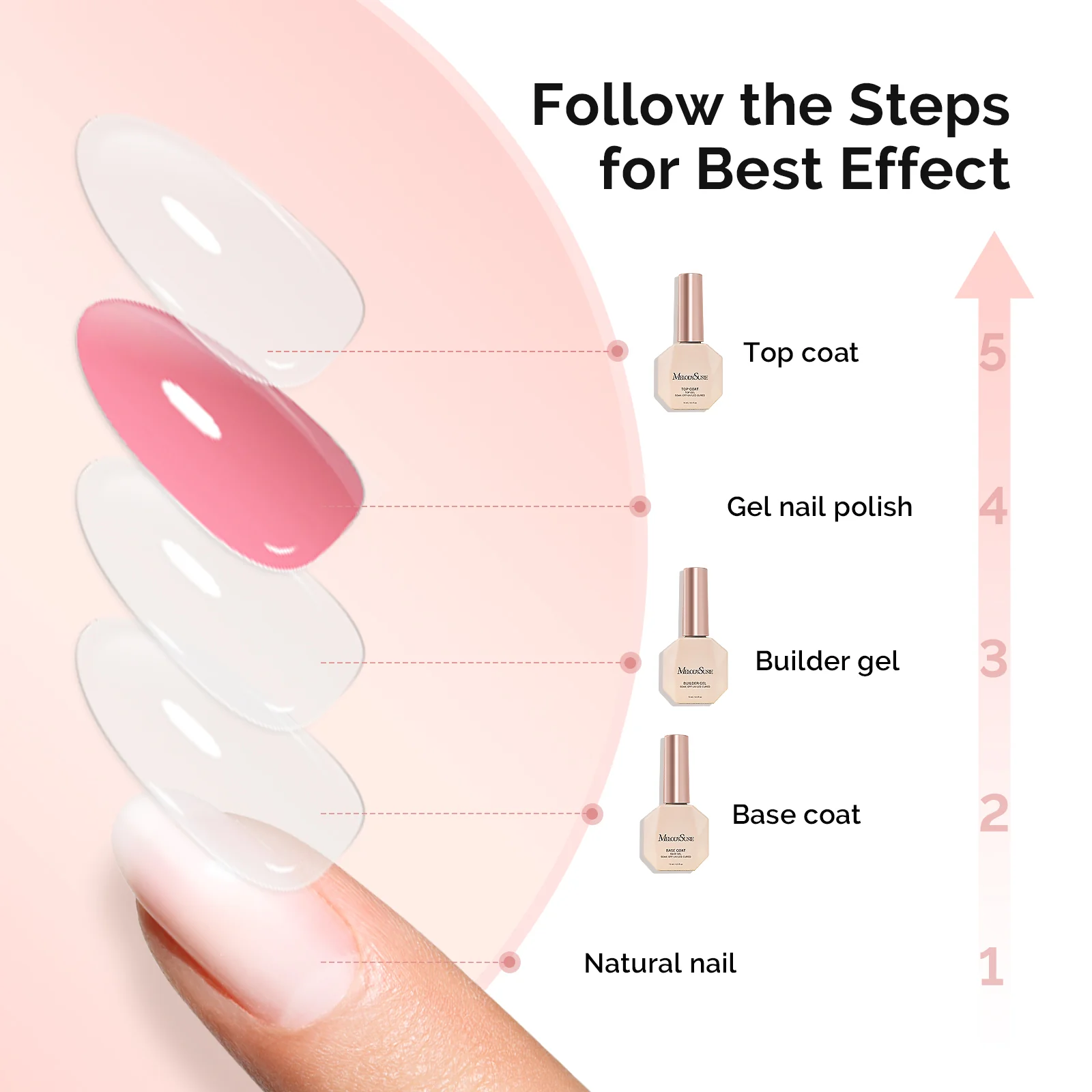 Top & Base Coat Gel Essentials Set - 3Pcs - Image 7