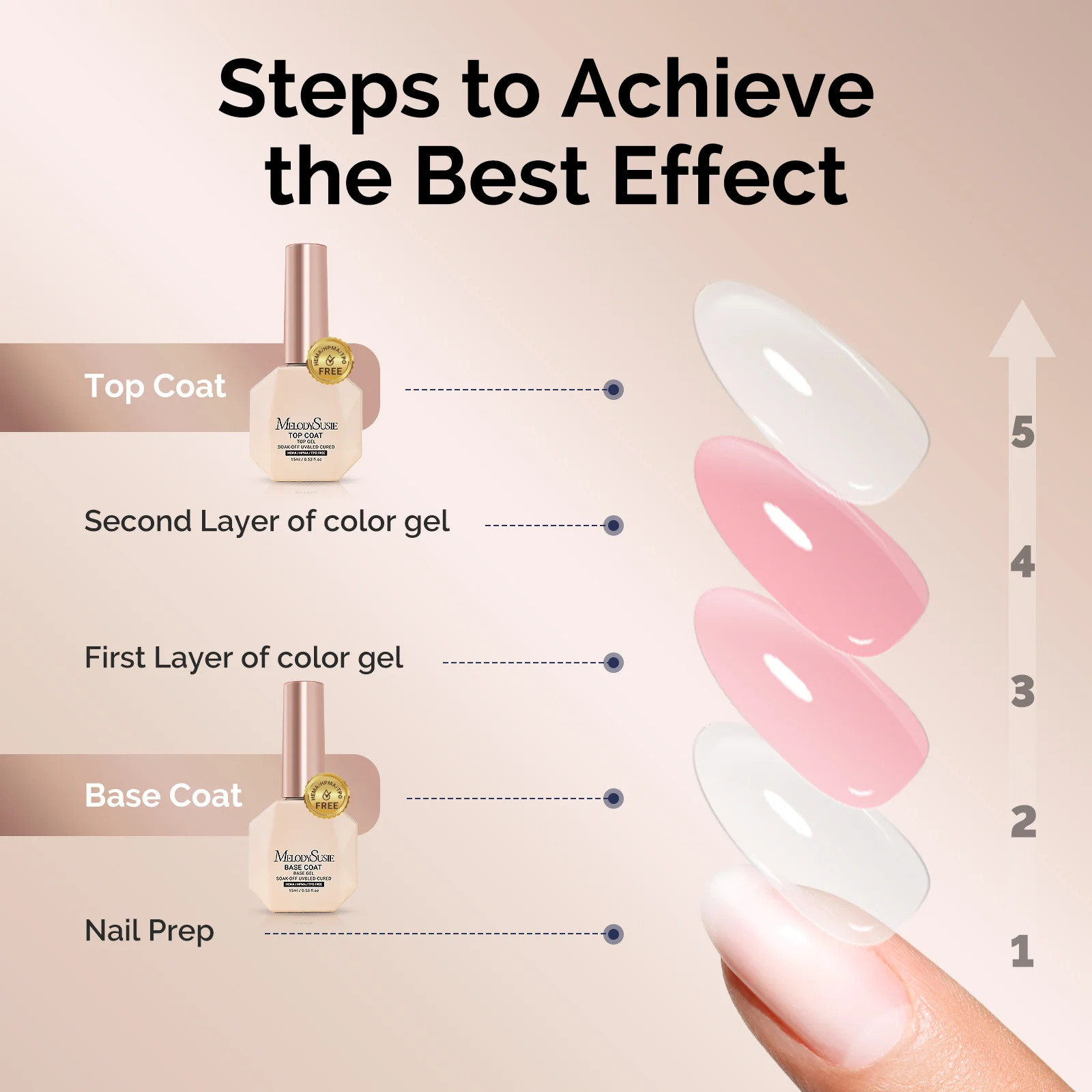 Top Coat & Base Coat 2Pcs - HEMA-Free & HPMA-Free & TPO-Free Gel Nail Polish 0.5 fl oz/15ml - Image 4